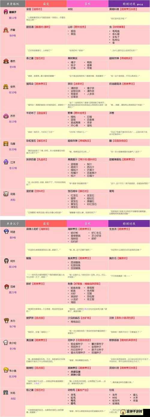 涂山夜之礼：送礼攻略与喜好解析