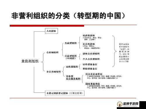 以下哪一项是基金会的组织特点：非营利性、公募性、非政府性