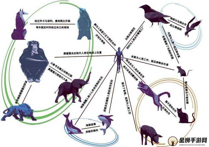 人畜禽 CORPORATION 最新版本：探究人与动物的关系