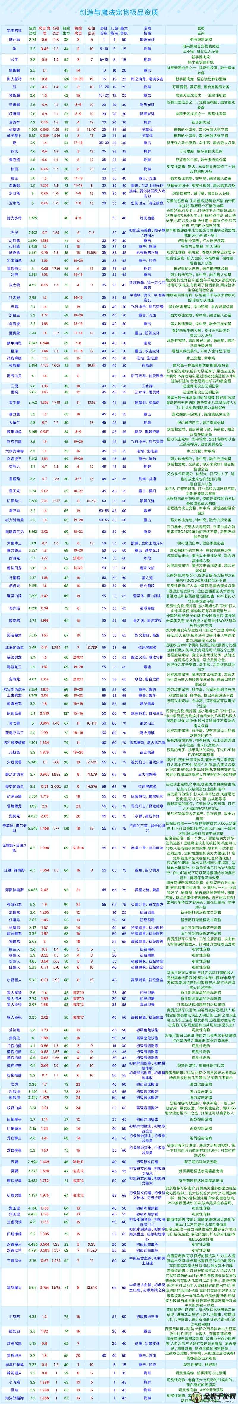 探索创造与魔法2021 年 12 月 9 日最新礼包兑换码的奇妙之旅