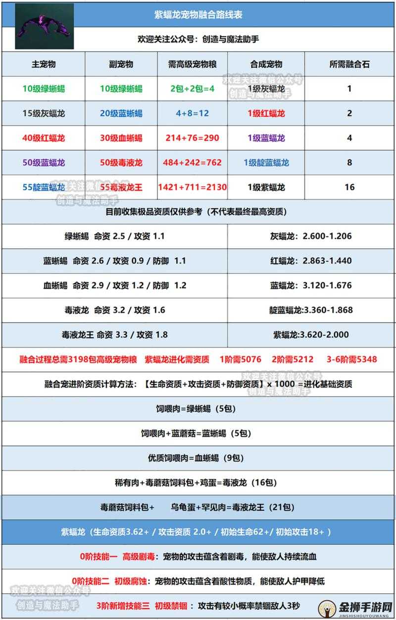 创造与魔法 2022 年 11 月 2 日最新礼包兑换码 精彩内容等你来