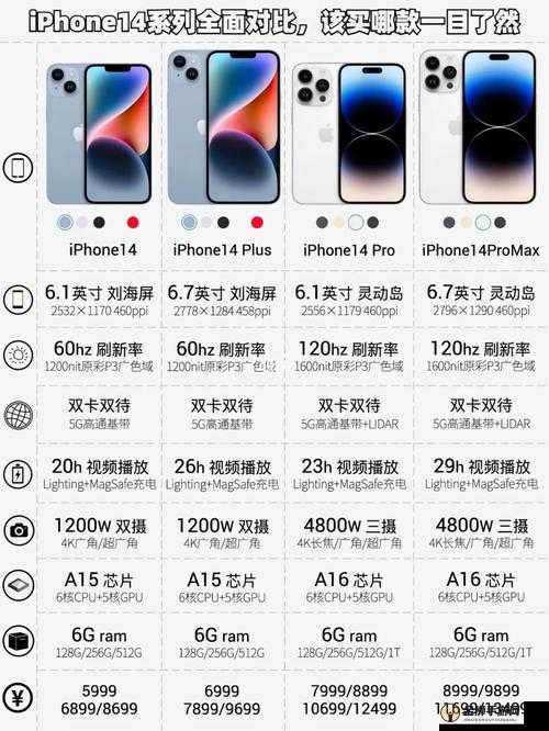 iPhone14 各版本有何区别：全面解析