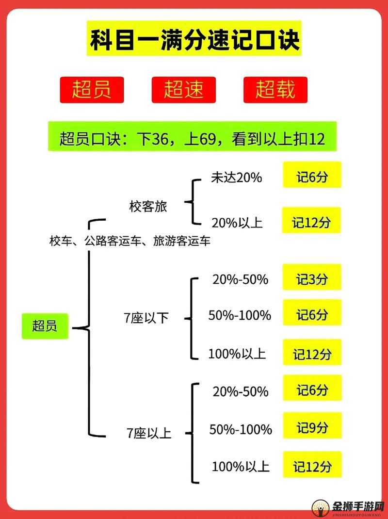 情侣求生欲第二章第 19 关图文通关指南 教你轻松过关技巧