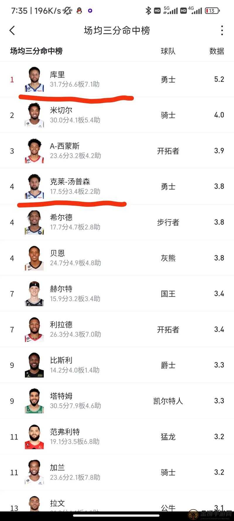 关于NBA挑战赛中被称为神经刀的球员XXX答案大全