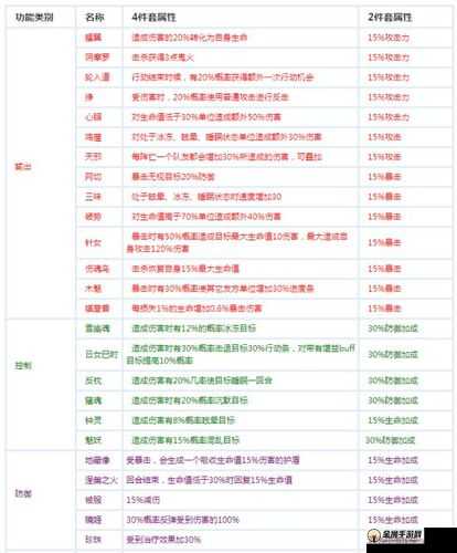 阴阳师御魂礼盒的强大作用 详细解读其兑换奖励的关键价值