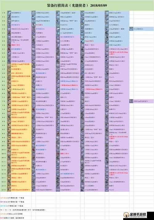 关于碧蓝航线1-2掉落详解的打捞攻略表解析