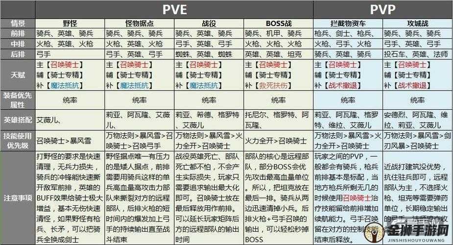 《剑与家园》戟兵属性全解析：攻略指南助你掌握兵种特性