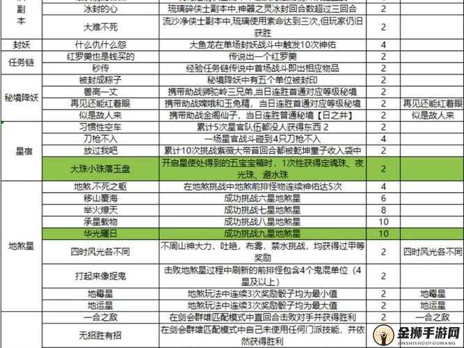 《梦幻西游手游：玩法优化解析与因缘绘副本攻略》