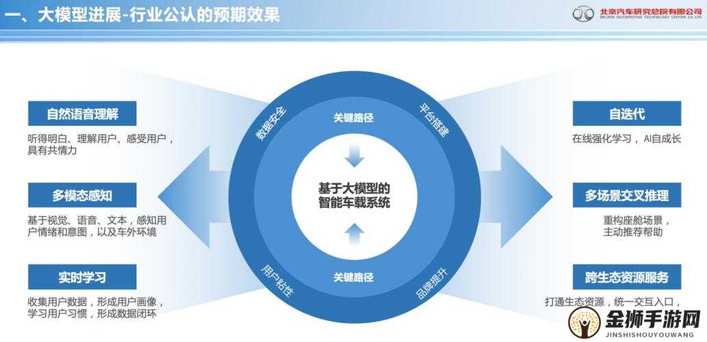 性能之巅trace：深入探索系统性能的关键路径