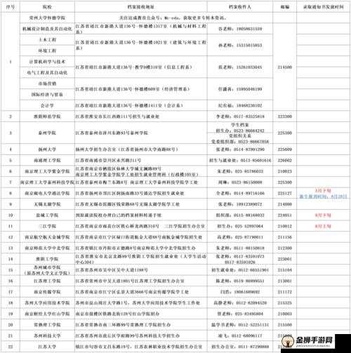 光明大陆探索者绝版称谓获取攻略：发放时间、获取方法全介绍