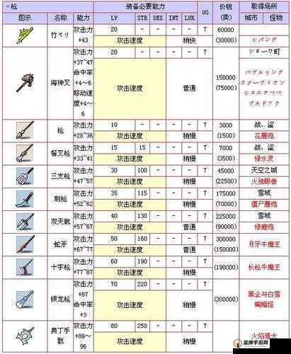 冒险岛2驯养豺狼获取攻略详解：驯服方法与获取步骤全解析