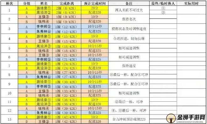 主宰无双七雄争霸技巧攻略：全方位制胜秘籍大公开