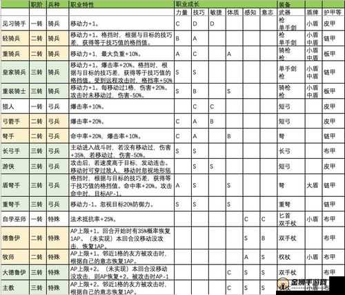 龙之谷手游弓箭手转职方向深度剖析及职业适用性探讨