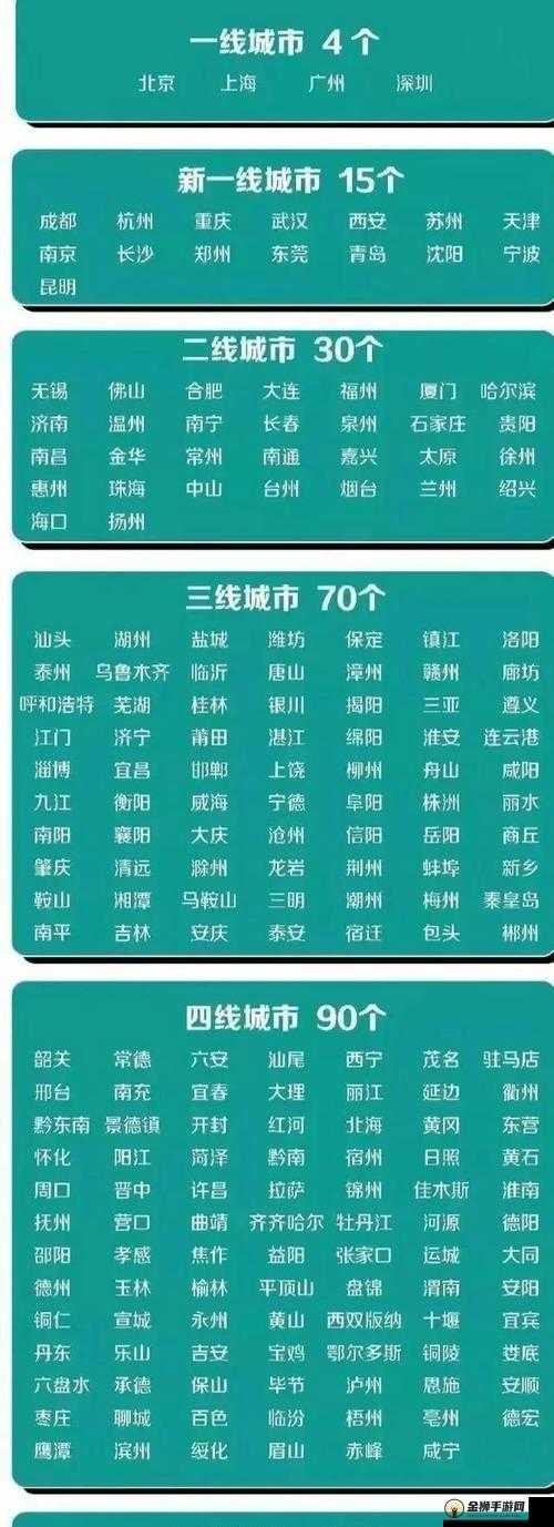 精品无人区一线二线三线区别：解析其差异