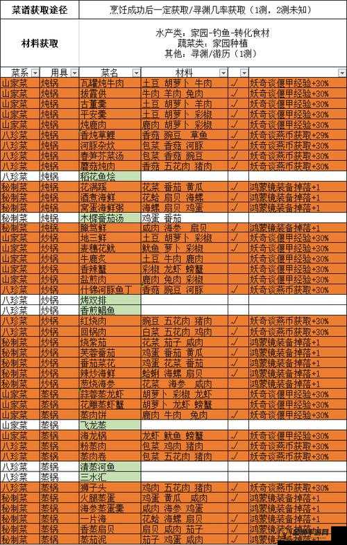 天天酷跑晶石获取攻略及作用详解