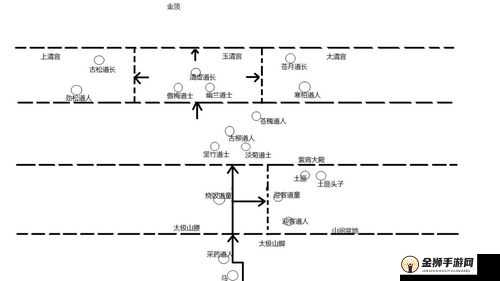 暴走英雄坛进玉女阁的全方位完美攻略详细分享及要点解析