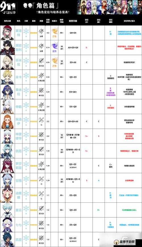 权力与荣耀角色属性攻略 全面角色特点