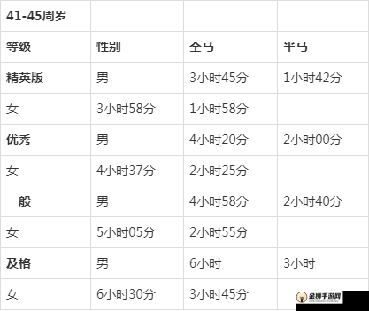 人马配速 45 分钟：挑战与突破