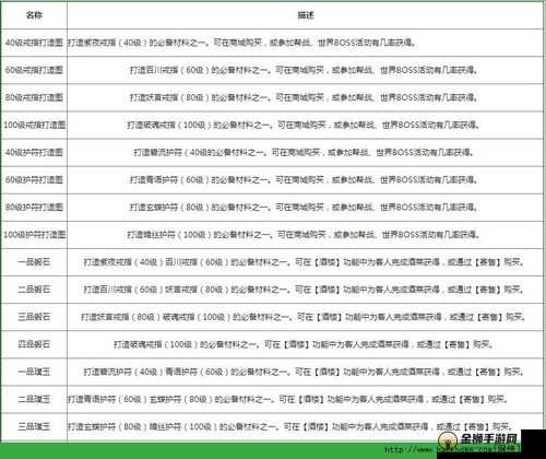 轩辕剑 3 手游装备获取、制作、合成发放全攻略之原料解析