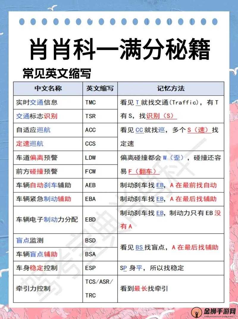 罗德里挑战攻略：高效过关秘诀分享