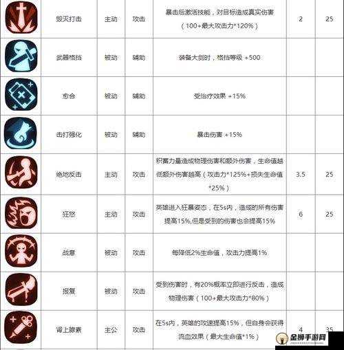 镇魔曲圣修慈念心治疗流派技能全面解析