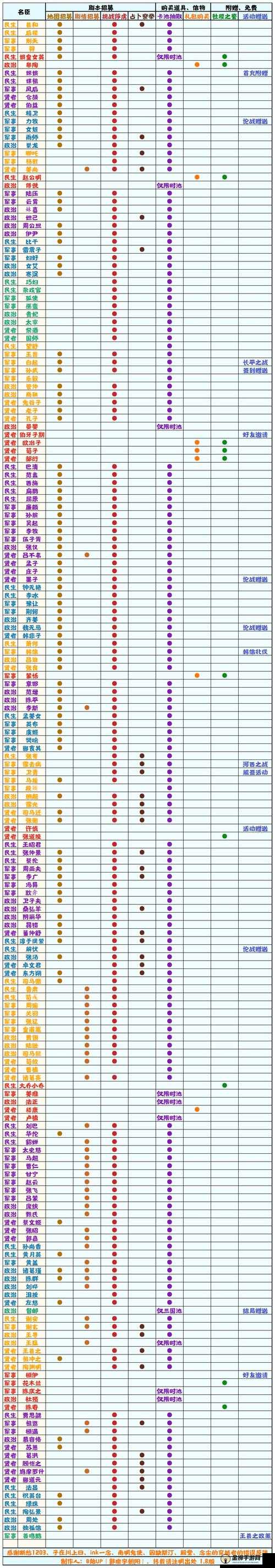 无悔华夏名臣碎片高效获取攻略：碎片刷取指南