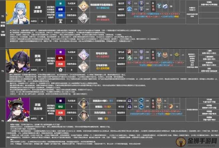 深空之眼狂鳄索贝克神格搭配攻略——最全神格推荐与解析