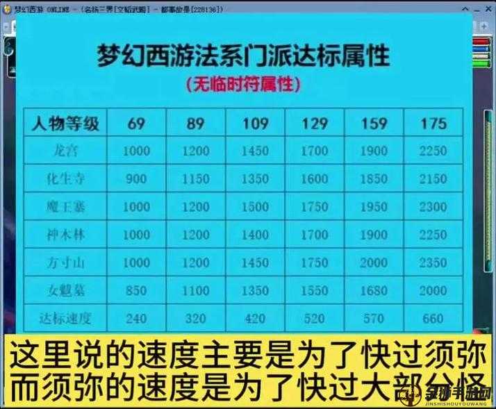 梦幻西游无双版狮驼岭剧情 14-5 通关攻略详解