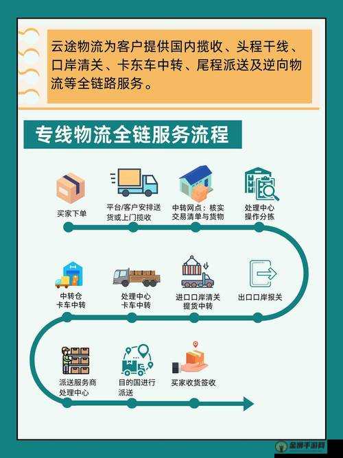 日本 FBA 双清：跨境电商物流必备