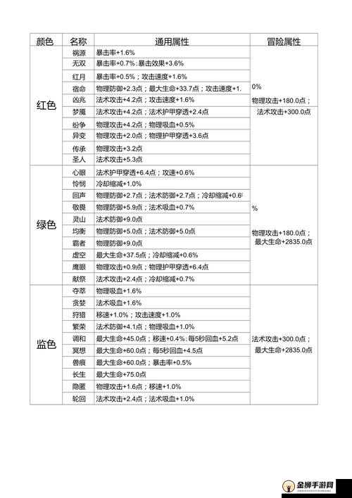 王者荣耀法师通用铭文搭配推荐 助你提升法术伤害称霸峡谷